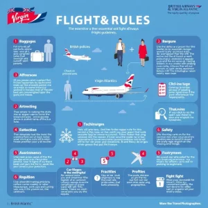 Understanding BA & Virgin Courier Flight Rules